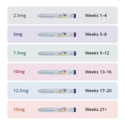 Buy Mounjaro Online Fast Shipping